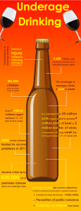 underage-drinking-and-the-law-statistics_527ba2c7bacfc