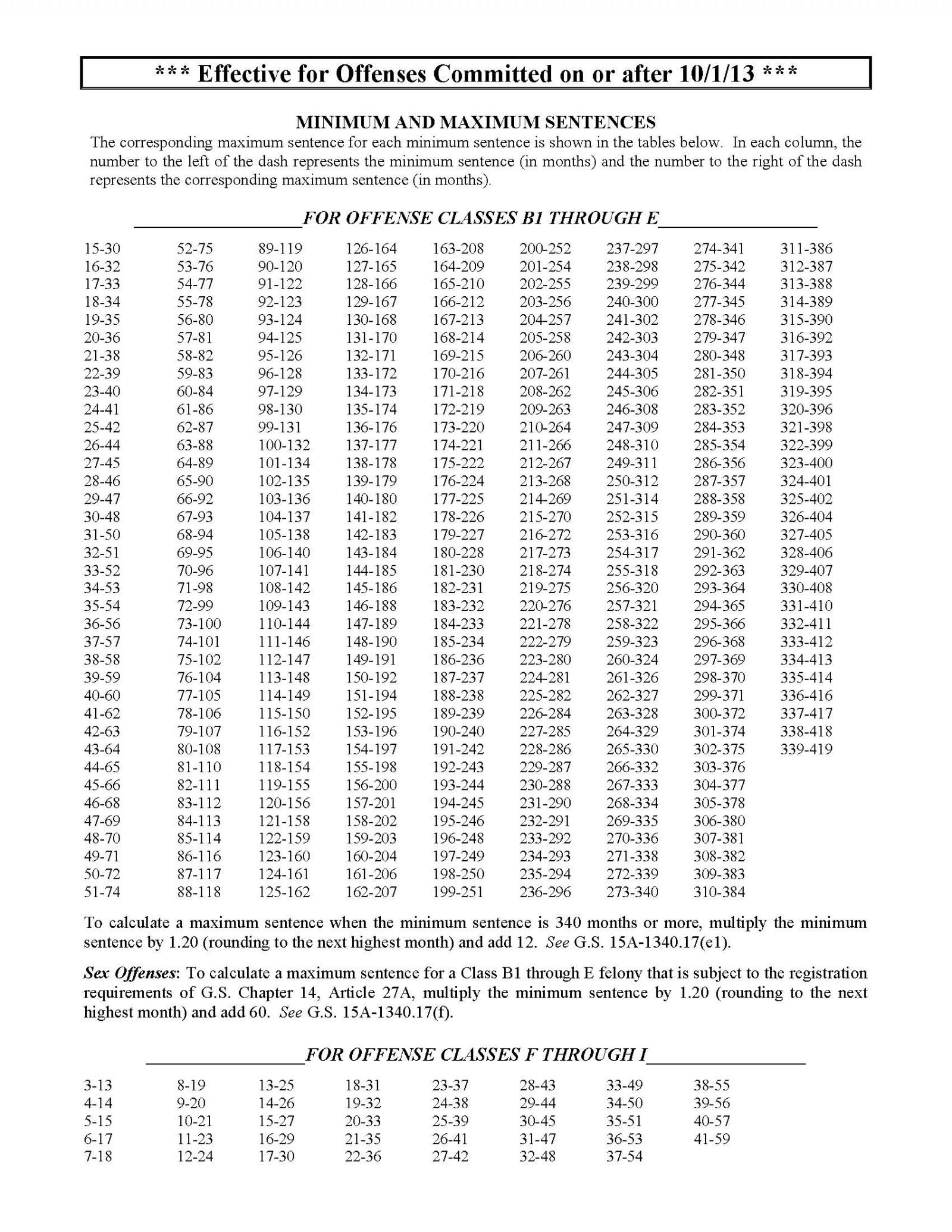 Felony Chart